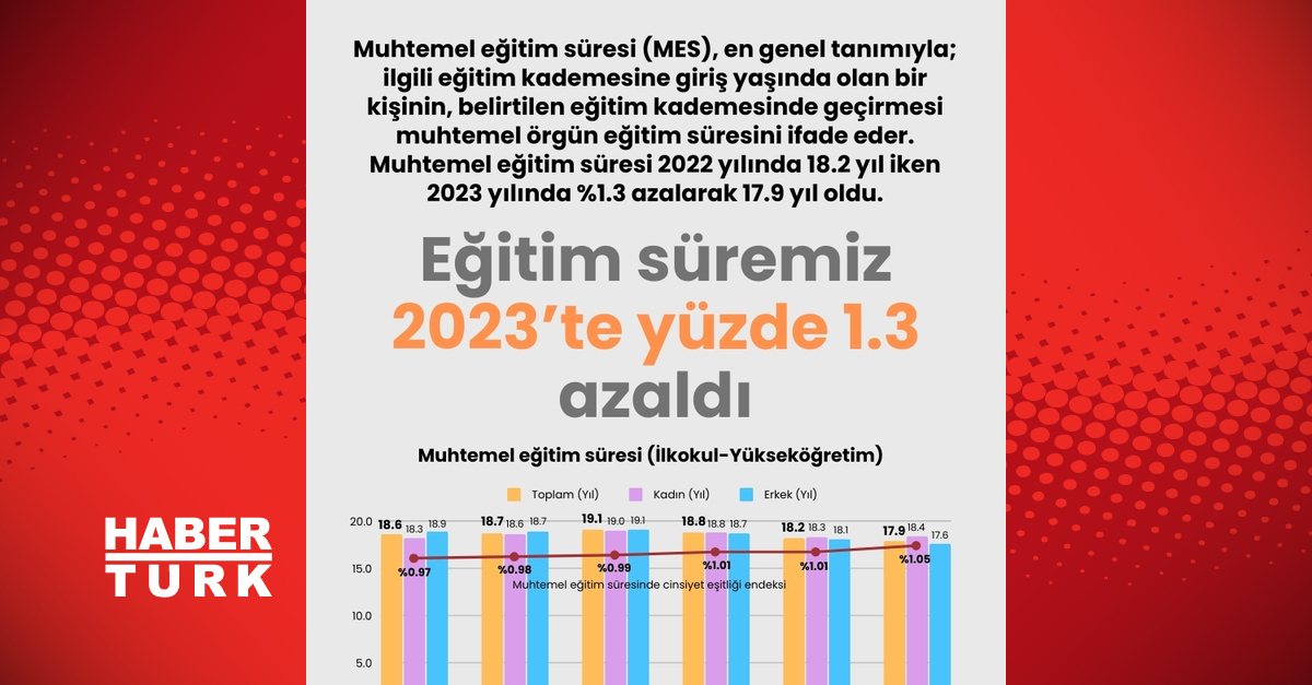 Muhtemel eğitim süresi istatistikleri